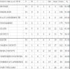 NoSCA_Table_010810.jpg
